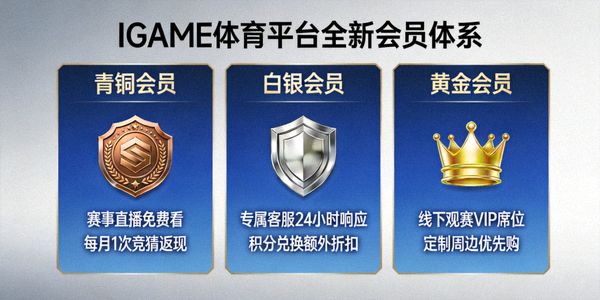 IGAME体育平台全新会员体系特权展示