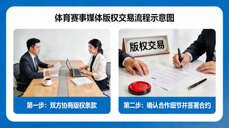 体育赛事媒体版权交易示意图展示谈判场景与合约签署