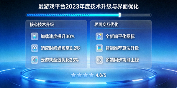爱游戏平台2023年度技术升级与界面优化展示截图