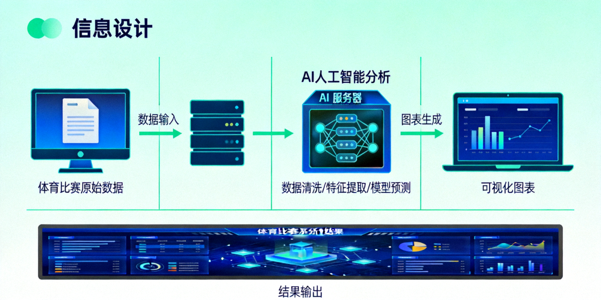 AI人工智能分析体育比赛数据并生成可视化图表的过程示意图