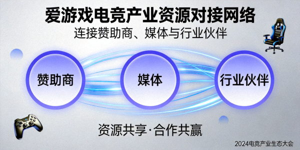 爱游戏电竞产业资源对接网络 - 连接赞助商、媒体与行业伙伴