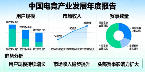 中国电竞产业发展年度报告数据图表与趋势分析