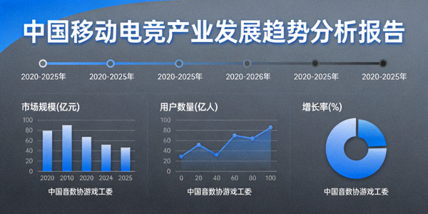 中国移动电竞产业发展趋势分析报告图表