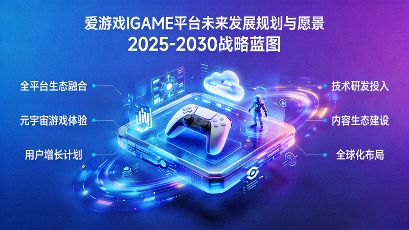 爱游戏IGAME平台未来发展规划与愿景概念图