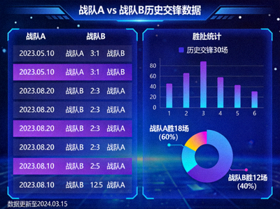 两支电竞战队历史交锋记录与胜负统计数据分析界面