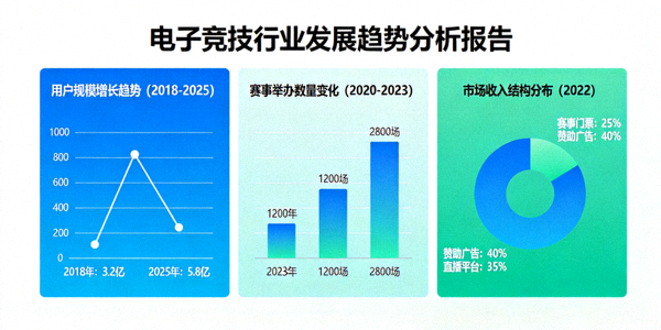 电子竞技行业发展趋势分析报告图表展示