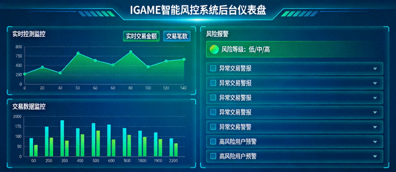IGAME智能风控系统后台仪表盘示意图展示实时交易监控与风险警报