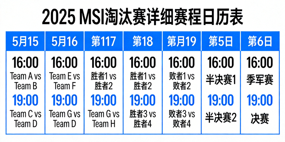 2025 MSI淘汰赛详细赛程日历表，标注了从5月15日到20日每天的比赛时间与对阵双方