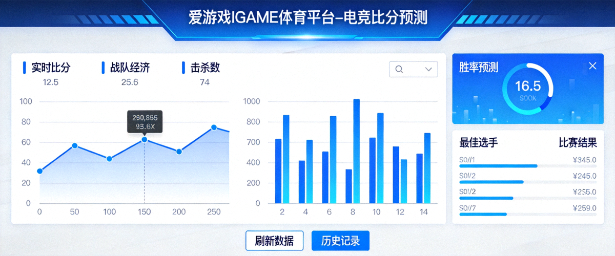 爱游戏IGAME体育平台电竞比分预测功能界面展示，包含实时数据图表与预测面板