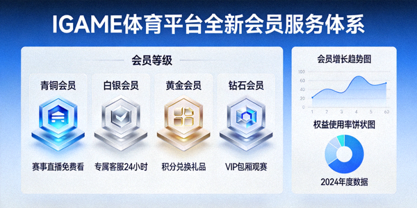 IGAME体育平台全新会员服务体系展示画面图片