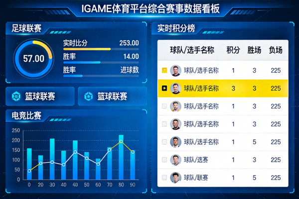 IGAME体育平台综合赛事数据看板与积分榜展示