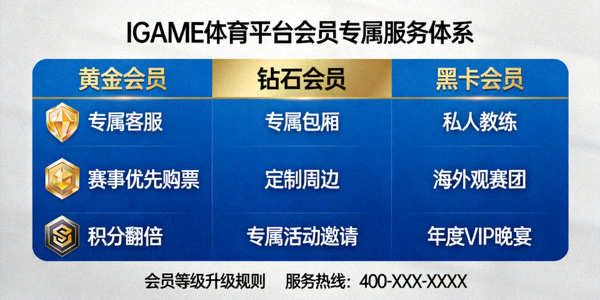 IGAME体育平台会员专属服务体系展示画面