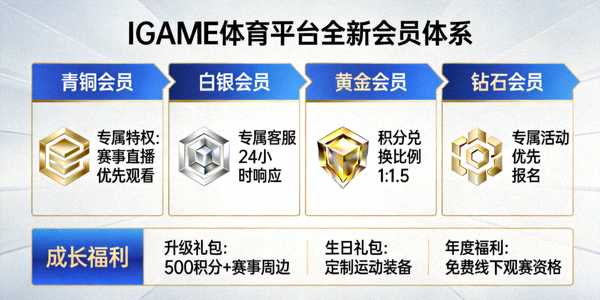 IGAME体育平台全新会员体系专属特权与成长福利展示