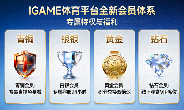 IGAME体育平台全新会员体系专属特权与福利展示画面